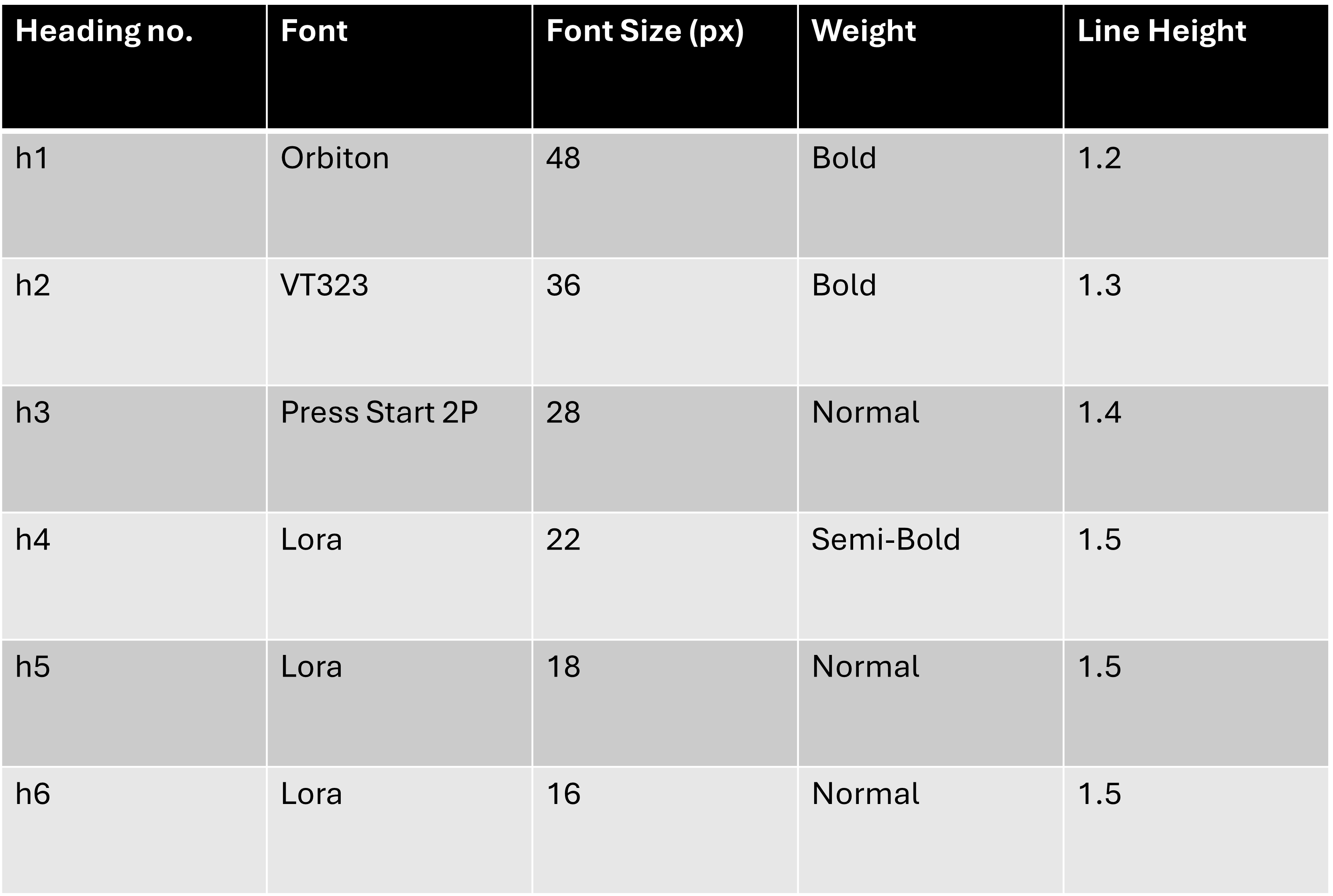 Site Font Sizes