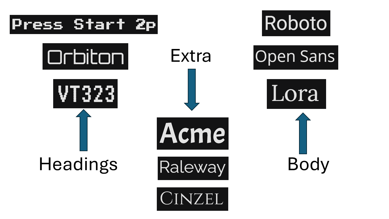 Site Fonts