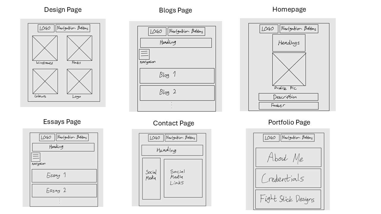 First Sub-Page Wireframes
