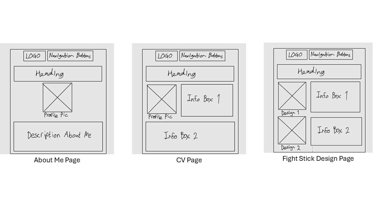 Portfolio Sub-Page Wireframes