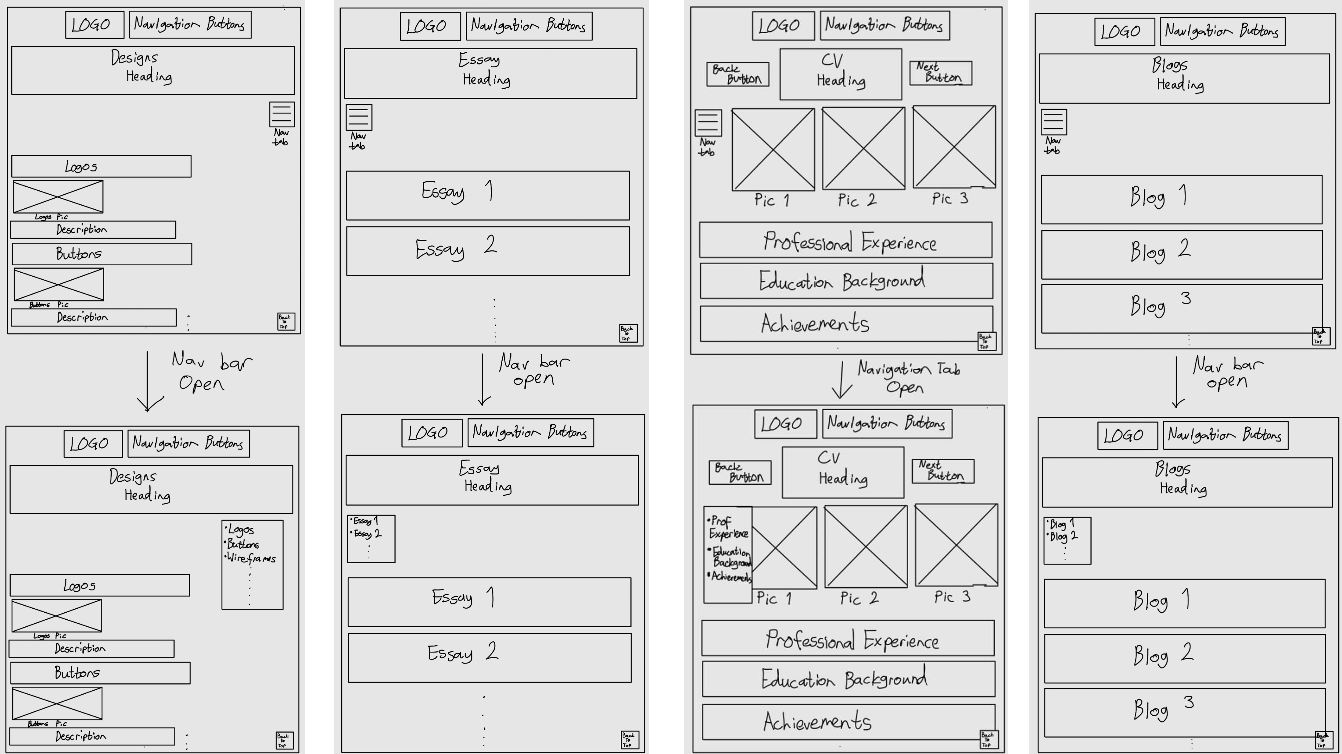 Updated Wireframe Navbars 1