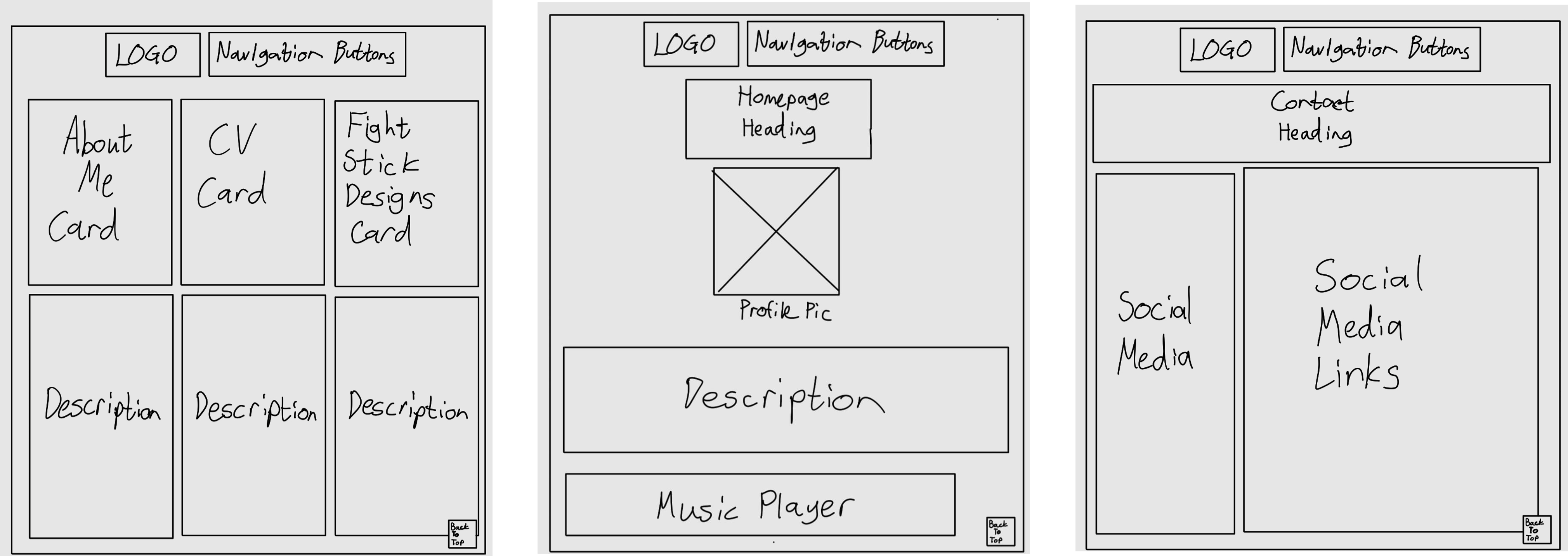 Updated Wireframe Navbars 3
