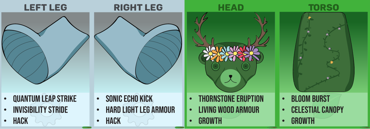 BearParts game - part cards